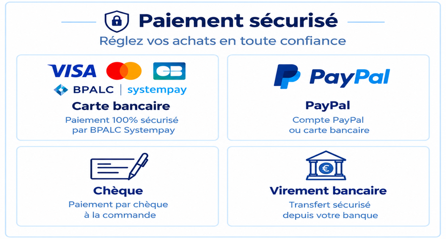 Paiement sécurisé